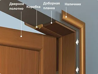 Комплектующие для дверей